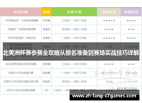北美洲杯赛参赛全攻略从报名准备到赛场实战技巧详解 北美洲杯赛参赛全攻略从报名准备到赛场实战技巧详解