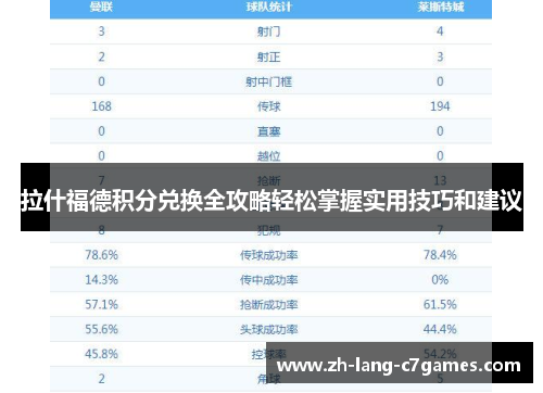 拉什福德积分兑换全攻略轻松掌握实用技巧和建议