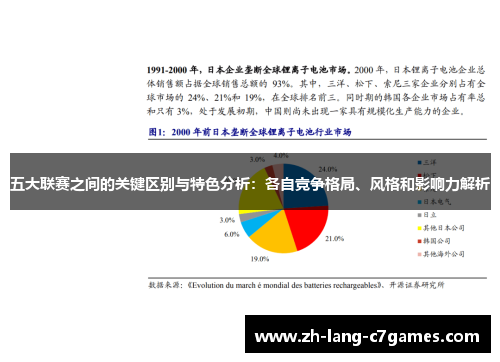 五大联赛之间的关键区别与特色分析:各自竞争格局、风格和影响力解析 五大联赛之间的关键区别与特色分析:各自竞争格局、风格和影响力解析