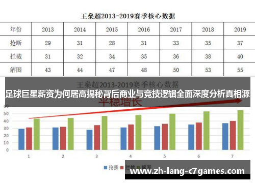 足球巨星薪资为何居高揭秘背后商业与竞技逻辑全面深度分析真相源