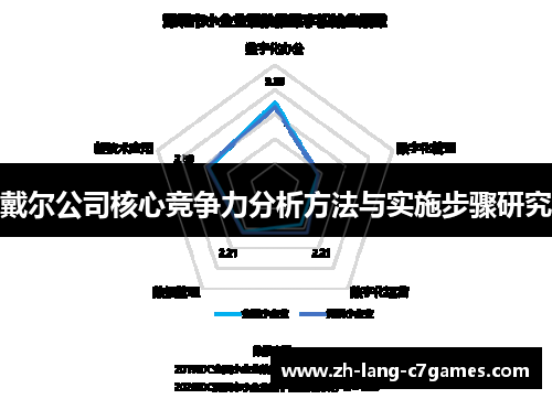 戴尔公司核心竞争力分析方法与实施步骤研究