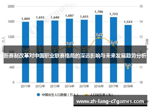 新赛制改革对中国职业联赛格局的深远影响与未来发展趋势分析 新赛制改革对中国职业联赛格局的深远影响与未来发展趋势分析