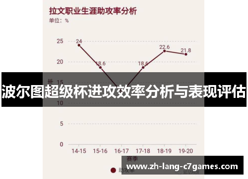 波尔图超级杯进攻效率分析与表现评估 波尔图超级杯进攻效率分析与表现评估
