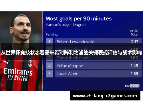 从世界杯竞技状态看基米希对阵利物浦的关键表现评估与战术影响
