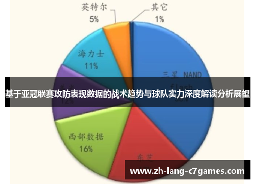 基于亚冠联赛攻防表现数据的战术趋势与球队实力深度解读分析展望