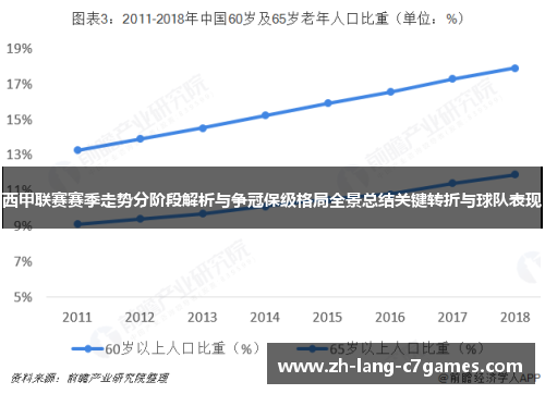 西甲联赛赛季走势分阶段解析与争冠保级格局全景总结关键转折与球队表现 西甲联赛赛季走势分阶段解析与争冠保级格局全景总结关键转折与球队表现